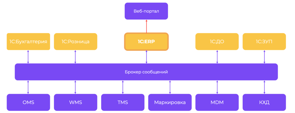 Готова ли ваша 1С к новогоднему пику продаж? Готова ли ваша 1С к новогоднему пику продаж?