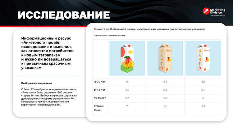 Проще, экологичнее, понятнее: минимализм в дизайне как продающий инструмент в условиях глобальных изменений Проще, экологичнее, понятнее: минимализм в дизайне как продающий инструмент в условиях глобальных изменений
