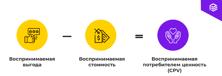 Воспринимаемая ценность: 6 приёмов, которые помогут нарастить важность продукта для потребителя Воспринимаемая ценность: 6 приёмов, которые помогут нарастить важность продукта для потребителя