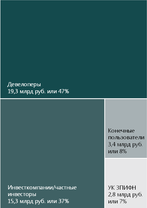 NF Group: как изменился объем инвестиций в торговую недвижимость в 2022 году NF Group: как изменился объем инвестиций в торговую недвижимость в 2022 году