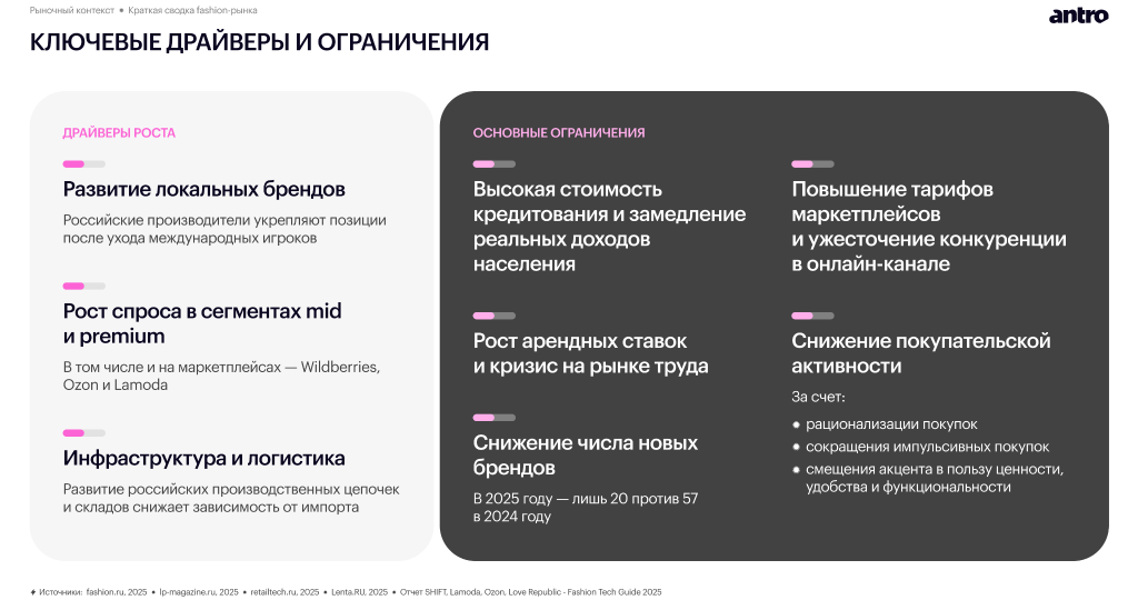 Обзор российского fashion-рынка 2025–2026: новая реальность спроса, дистрибуции и покупательского поведения Обзор российского fashion-рынка 2025–2026: новая реальность спроса, дистрибуции и покупательского поведения