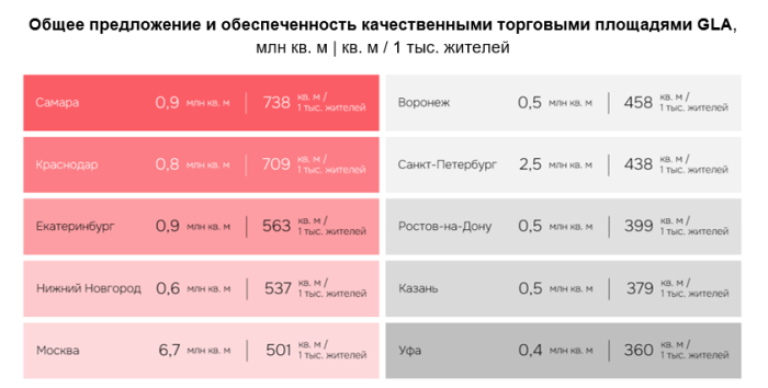 торговые центры.png торговые центры.png