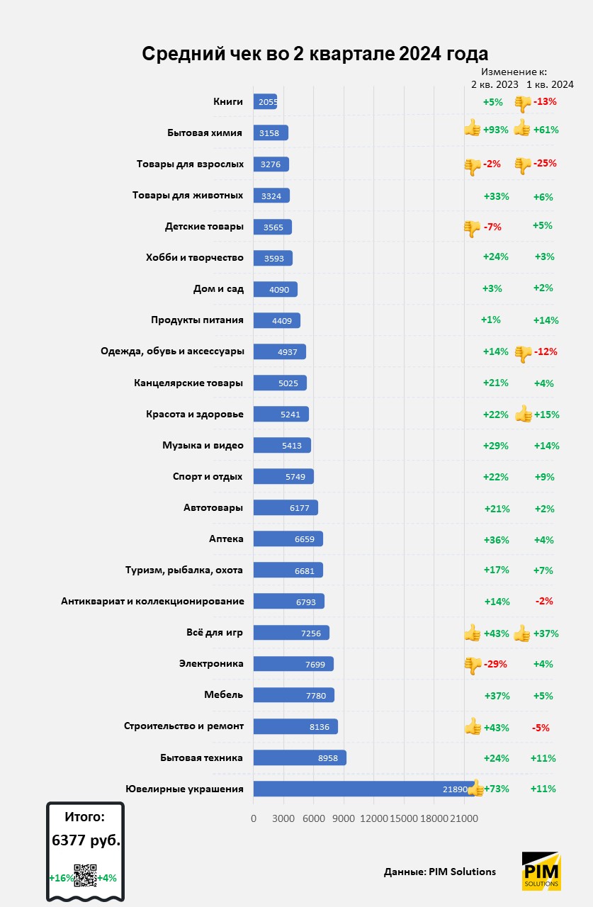Цифры пошли в рост, но не все: итоги 2 квартала в e-commerce Цифры пошли в рост, но не все: итоги 2 квартала в e-commerce