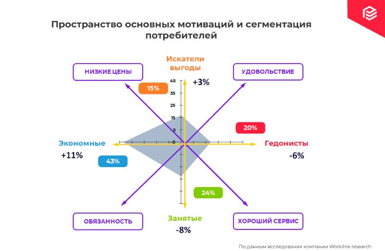 8 мотивов покупки: знать, чтобы управлять 8 мотивов покупки: знать, чтобы управлять