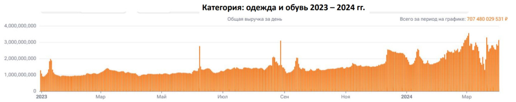 Продажи на российских маркетплейсах: тренды и бренды-лидеры в основных категориях Продажи на российских маркетплейсах: тренды и бренды-лидеры в основных категориях