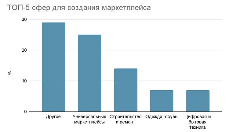 Уход брендов и сокращение трансграничной торговли: как санкции стали драйвером роста е-коммерса Уход брендов и сокращение трансграничной торговли: как санкции стали драйвером роста е-коммерса