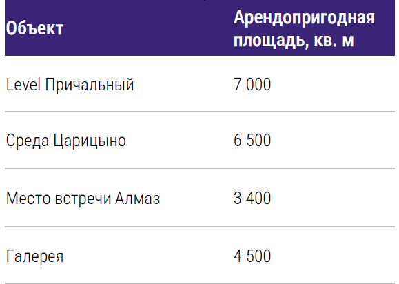 Новое Строительство 2.png Новое Строительство 2.png