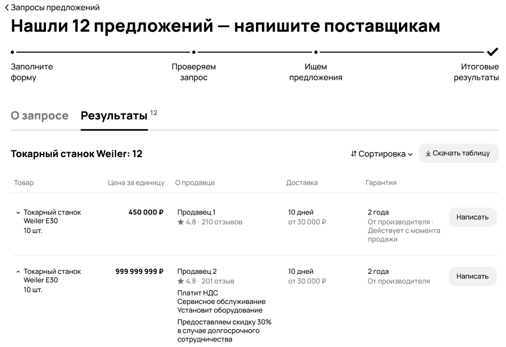 5 уроков 2025 года для российского ритейла: анализируем уходящий год и собираем инструменты на 2026 5 уроков 2025 года для российского ритейла: анализируем уходящий год и собираем инструменты на 2026