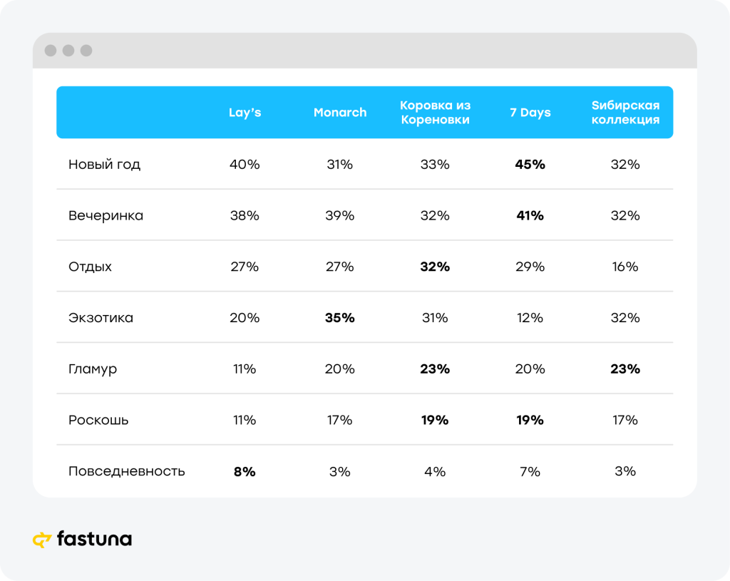 Бокал подождет: что россияне думают о вкусе игристого в продуктах Бокал подождет: что россияне думают о вкусе игристого в продуктах