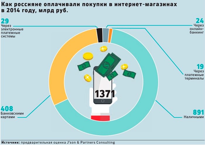 История российского e-commerce 2013-2023: год 2014 История российского e-commerce 2013-2023: год 2014