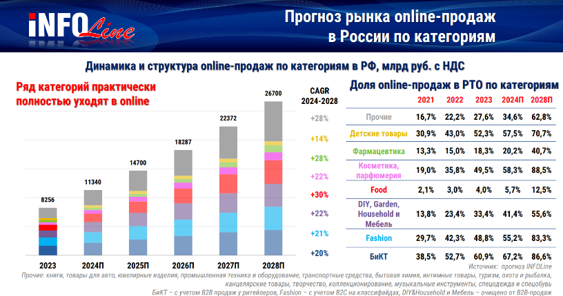 Эксперты озвучили тренды в ритейле на 2024-2025 годы Эксперты озвучили тренды в ритейле на 2024-2025 годы
