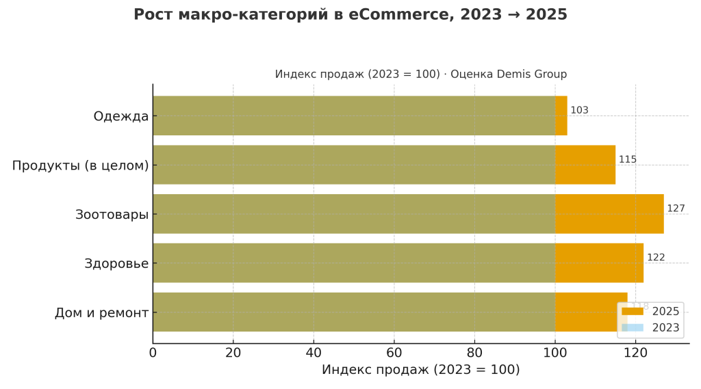 Как увеличивать повторные продажи в 2025 году: digital-стратегии и рабочие инструменты Как увеличивать повторные продажи в 2025 году: digital-стратегии и рабочие инструменты