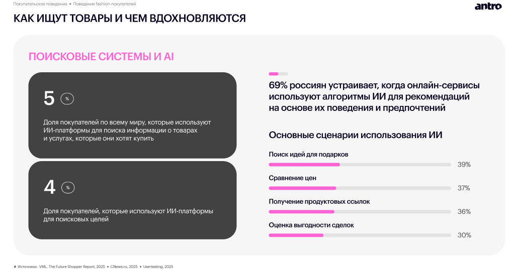 Обзор российского fashion-рынка 2025–2026: новая реальность спроса, дистрибуции и покупательского поведения Обзор российского fashion-рынка 2025–2026: новая реальность спроса, дистрибуции и покупательского поведения