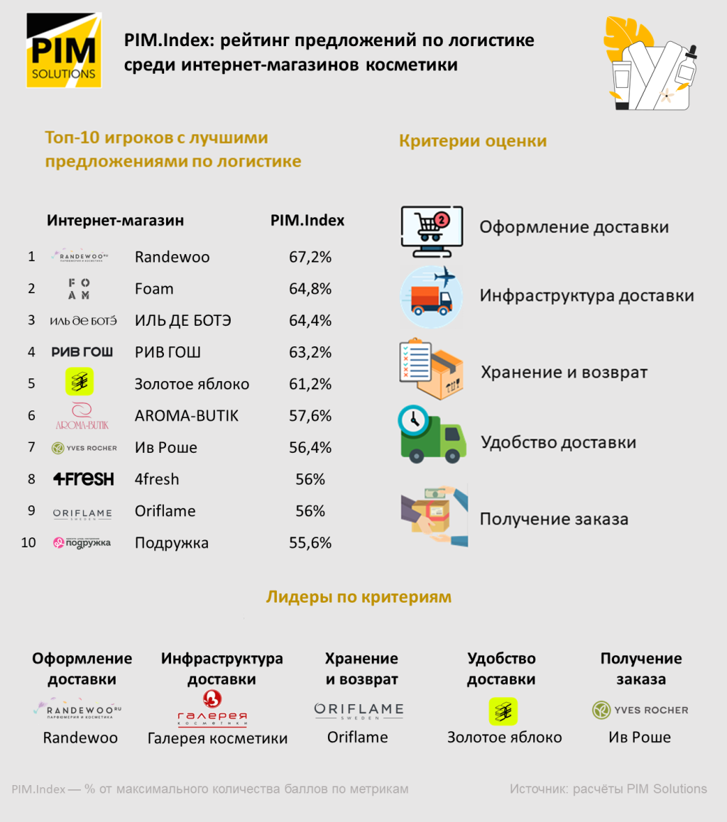 Рейтинг косметики.png Рейтинг косметики.png