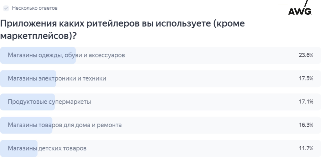 Приложения Приложения