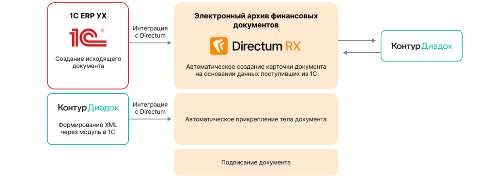 Как перейти на налоговый мониторинг за 6 месяцев: опыт «Татспиртпром» Как перейти на налоговый мониторинг за 6 месяцев: опыт «Татспиртпром»