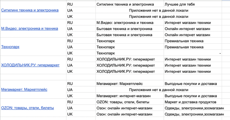 Анализ мобильных приложений мультибрендовых ритейлеров бытовой техники для iOS и Android Анализ мобильных приложений мультибрендовых ритейлеров бытовой техники для iOS и Android