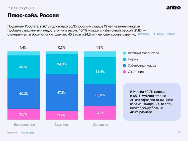 Большой обзор фэшн-рынка в 2023: аналитика и прогноз трендов Большой обзор фэшн-рынка в 2023: аналитика и прогноз трендов