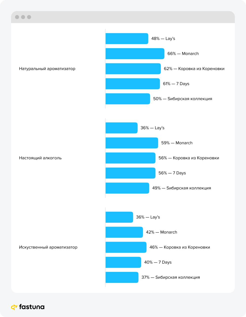 Бокал подождет: что россияне думают о вкусе игристого в продуктах Бокал подождет: что россияне думают о вкусе игристого в продуктах