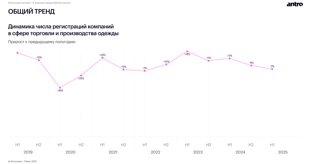 Обзор российского fashion-рынка 2025–2026: новая реальность спроса, дистрибуции и покупательского поведения Обзор российского fashion-рынка 2025–2026: новая реальность спроса, дистрибуции и покупательского поведения