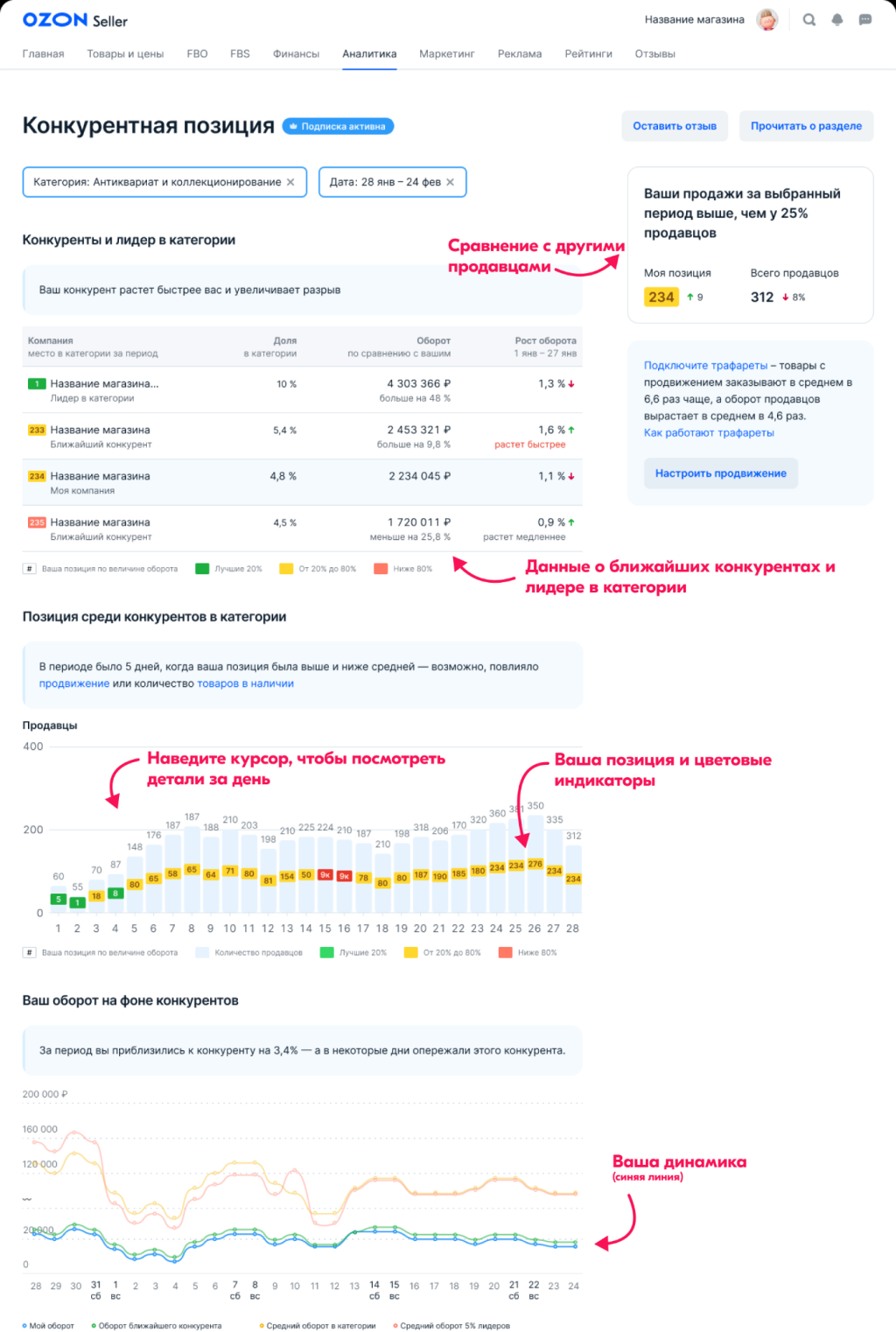 Как продавать на нескольких маркетплейсах: способы, советы, подводные камни Как продавать на нескольких маркетплейсах: способы, советы, подводные камни