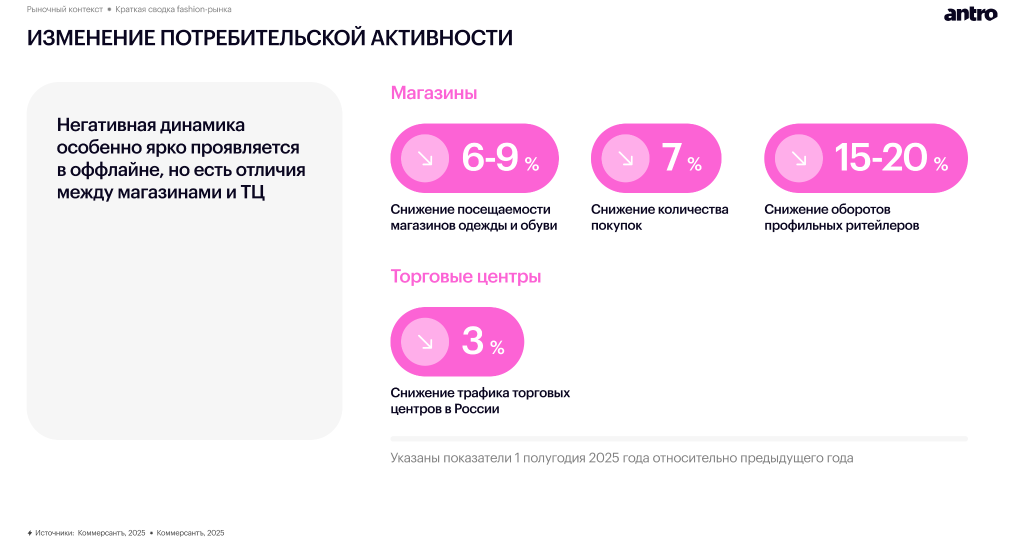 Обзор российского fashion-рынка 2025–2026: новая реальность спроса, дистрибуции и покупательского поведения Обзор российского fashion-рынка 2025–2026: новая реальность спроса, дистрибуции и покупательского поведения