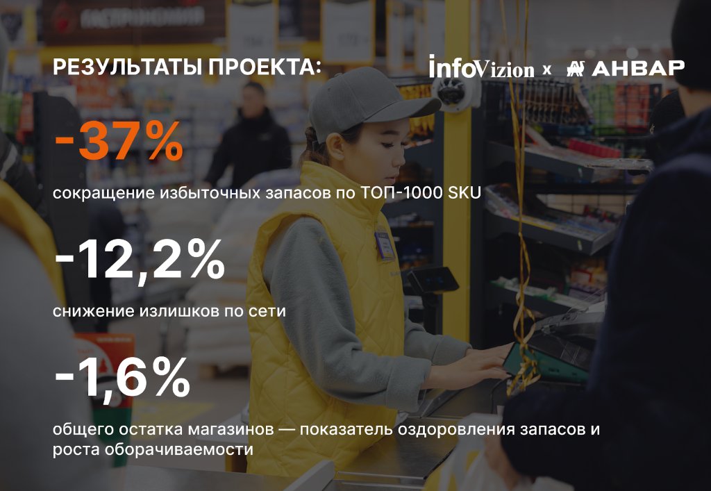Как торговая сеть «АНВАР» сократила избыточные запасы ТОП-1000 SKU на 37% Как торговая сеть «АНВАР» сократила избыточные запасы ТОП-1000 SKU на 37%