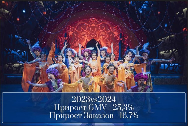 Как CPA-модель помогла «Бродвей Москва» увеличить оборот на 25%: кейс эксклюзивного партнёрства с Адмитад Как CPA-модель помогла «Бродвей Москва» увеличить оборот на 25%: кейс эксклюзивного партнёрства с Адмитад