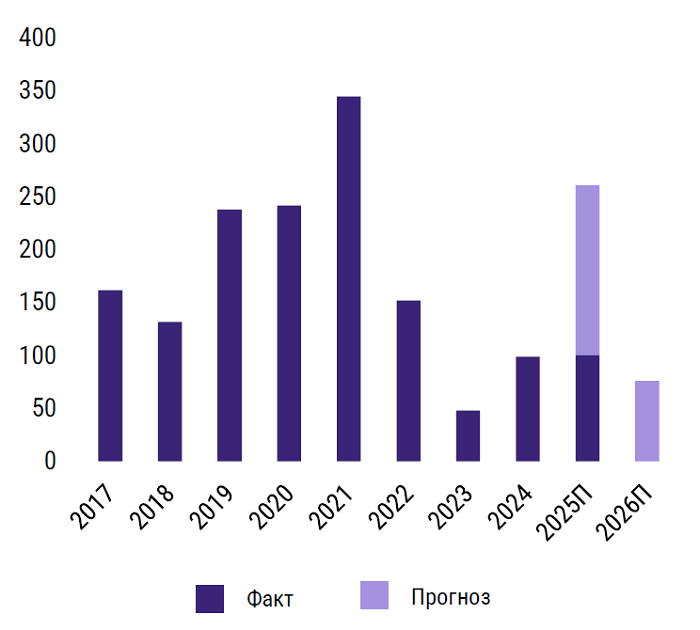 Новое Строительство 1.png Новое Строительство 1.png