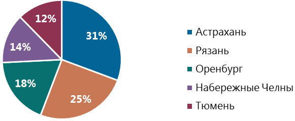 NF Group: как изменился объем инвестиций в торговую недвижимость в 2022 году NF Group: как изменился объем инвестиций в торговую недвижимость в 2022 году