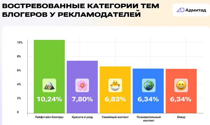 график 3.png график 3.png