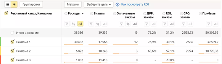 Воронки продаж на примере комбинации инструментов Я.Директа Воронки продаж на примере комбинации инструментов Я.Директа
