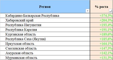 Названы самые выгодные для шоппинга интуристов регионы РФ в 2025 году Названы самые выгодные для шоппинга интуристов регионы РФ в 2025 году