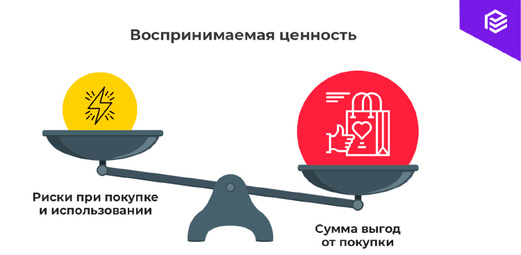 Воспринимаемая ценность: 6 приёмов, которые помогут нарастить важность продукта для потребителя Воспринимаемая ценность: 6 приёмов, которые помогут нарастить важность продукта для потребителя