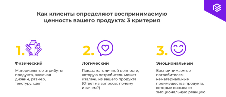 Воспринимаемая ценность: 6 приёмов, которые помогут нарастить важность продукта для потребителя Воспринимаемая ценность: 6 приёмов, которые помогут нарастить важность продукта для потребителя