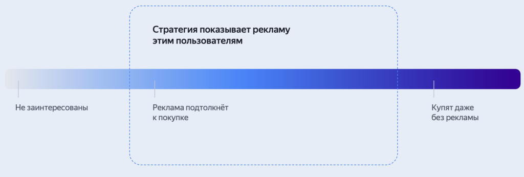 Как медийная стратегия Яндекса «Рост целевых действий на сайте» помогает ecom-брендам решать brandformance-задачи Как медийная стратегия Яндекса «Рост целевых действий на сайте» помогает ecom-брендам решать brandformance-задачи