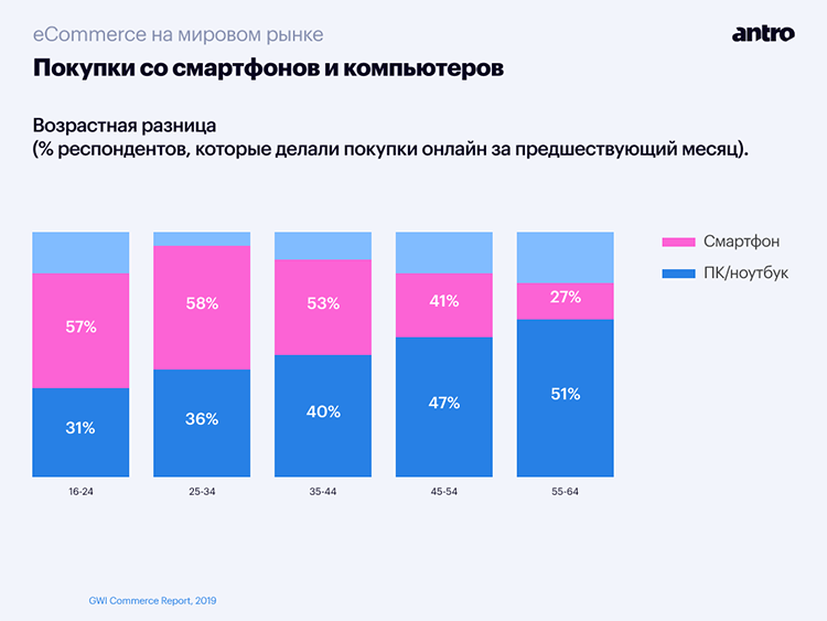 Большой обзор фэшн-рынка в 2023: аналитика и прогноз трендов Большой обзор фэшн-рынка в 2023: аналитика и прогноз трендов