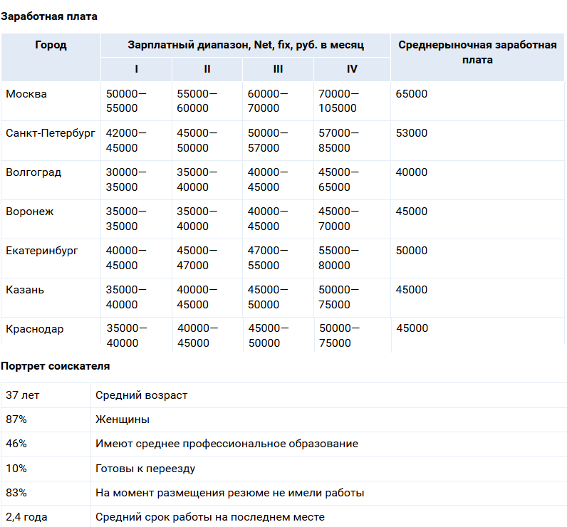 Снимок экрана 2024-06-04 215610.png Снимок экрана 2024-06-04 215610.png