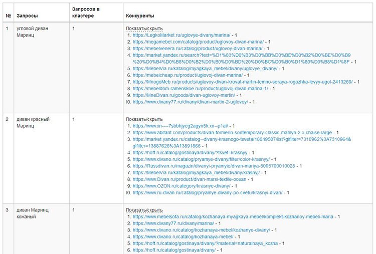 Оптимизация карточки товара: как сделать хороший вариант для SEO и покупателей Оптимизация карточки товара: как сделать хороший вариант для SEO и покупателей