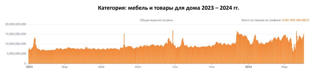 Продажи на российских маркетплейсах: тренды и бренды-лидеры в основных категориях Продажи на российских маркетплейсах: тренды и бренды-лидеры в основных категориях