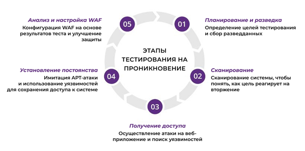 Атакуют всех: как защититься от самых популярных кибератак Атакуют всех: как защититься от самых популярных кибератак
