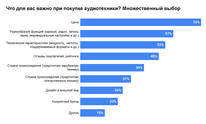 аудио.png аудио.png