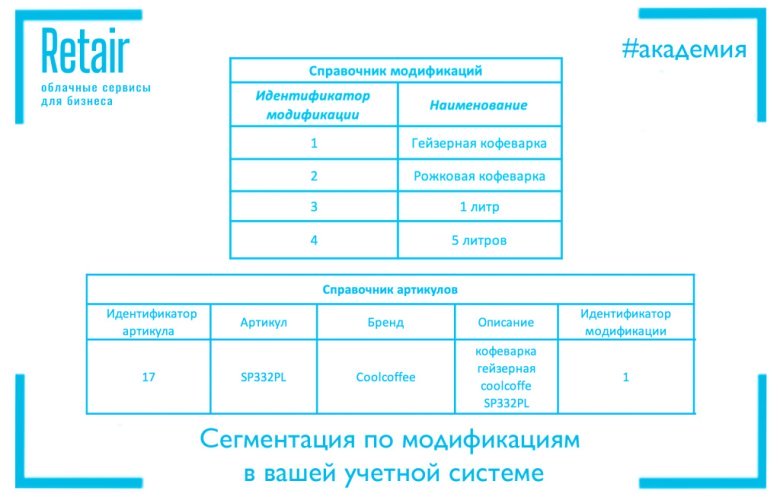 Сегментация по модификации Сегментация по модификации