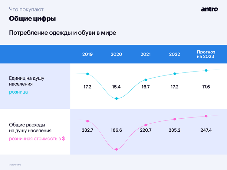Большой обзор фэшн-рынка в 2023: аналитика и прогноз трендов Большой обзор фэшн-рынка в 2023: аналитика и прогноз трендов