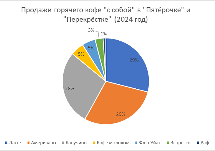 кофе с собой.png кофе с собой.png