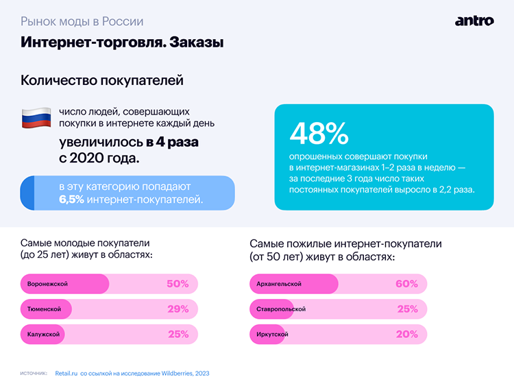 Большой обзор фэшн-рынка в 2023: аналитика и прогноз трендов Большой обзор фэшн-рынка в 2023: аналитика и прогноз трендов