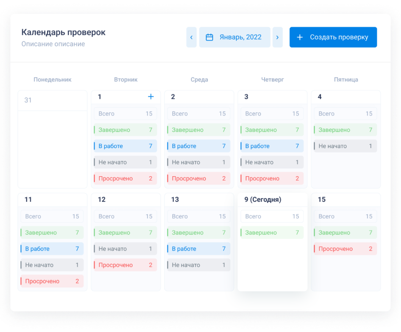 Как искусственный интеллект помогает проводить проверки по чек-листам