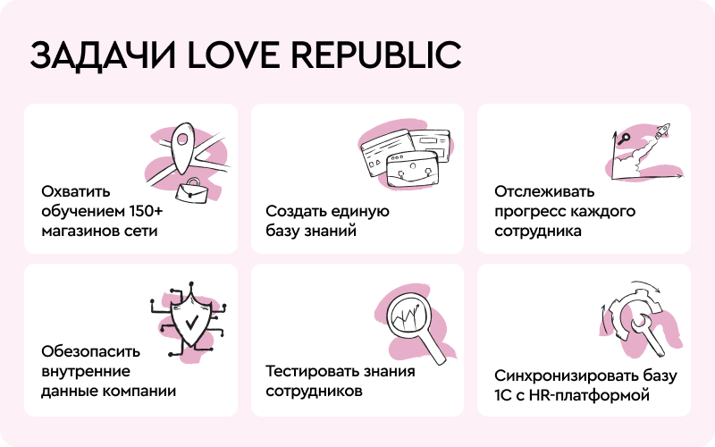 LOVE REPUBLIC: как привить любовь к бренду более 1000 сотрудникам LOVE REPUBLIC: как привить любовь к бренду более 1000 сотрудникам