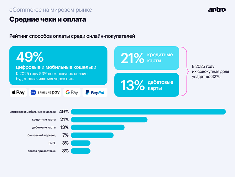 Большой обзор фэшн-рынка в 2023: аналитика и прогноз трендов Большой обзор фэшн-рынка в 2023: аналитика и прогноз трендов