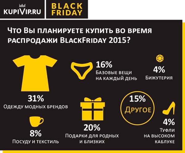 История российского e-commerce 2013-2023: год 2016 История российского e-commerce 2013-2023: год 2016